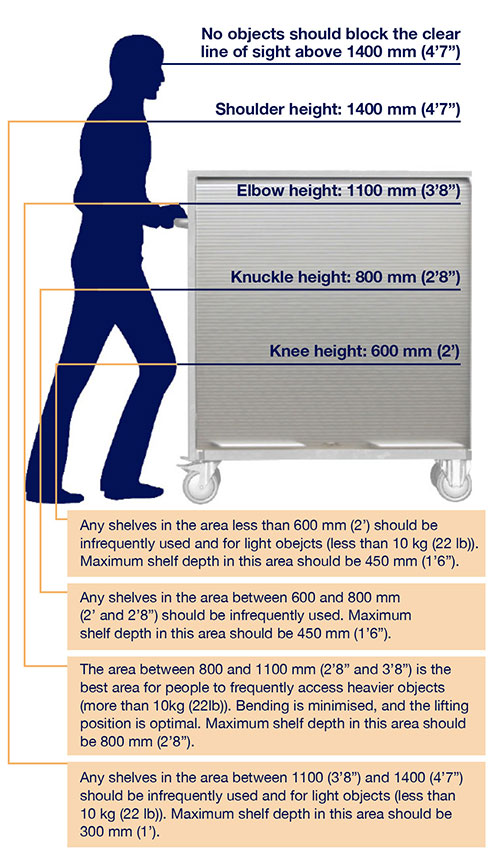 Fallshaw Wheels & Castors