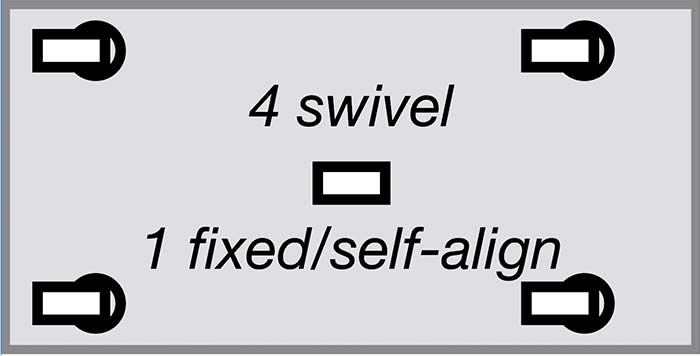 Traditional castor configuration: 4 swivel, 1 fixed/self-align