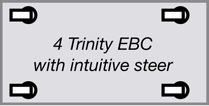 World's best practice castor configuration: 4 Trinity EBC (electronic braking castors) with intuitive steer