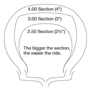 Pneumatics: Nominal wheel size