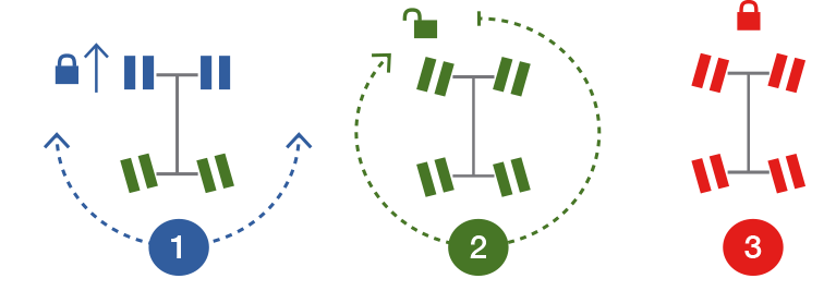 Diagram: How automatic braking and intuitive steering works