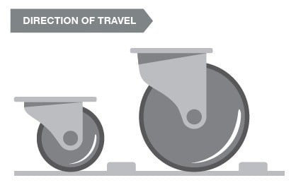 The larger the wheel, the smaller the obstacles are in proportion to the wheel's diameter