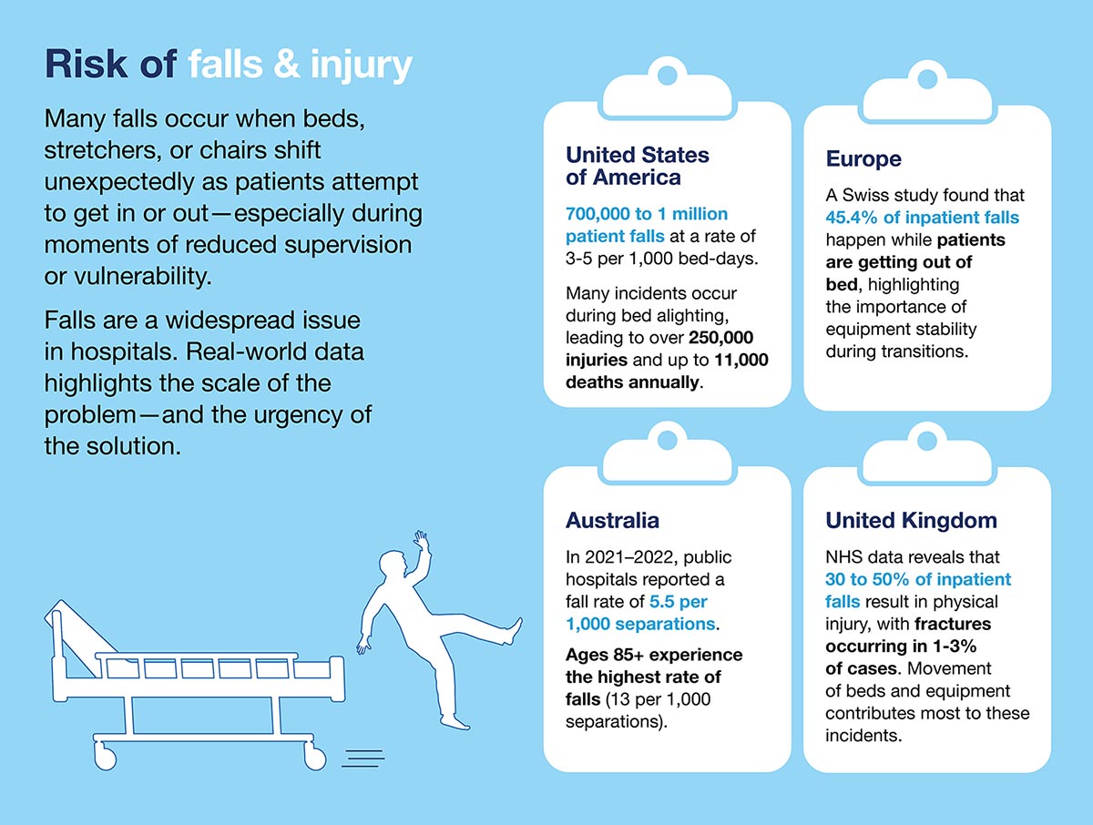 Trinity EBC Infographics