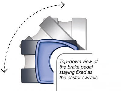 Trinity EBC's fixed brake pedal position