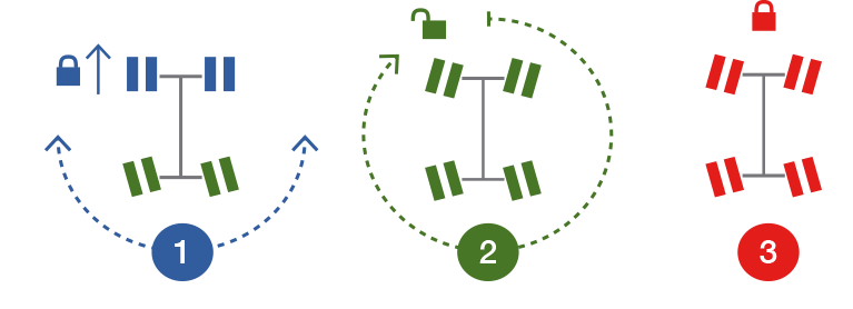 Diagram: How Trinity EBC's automatic braking and intuitive steering works