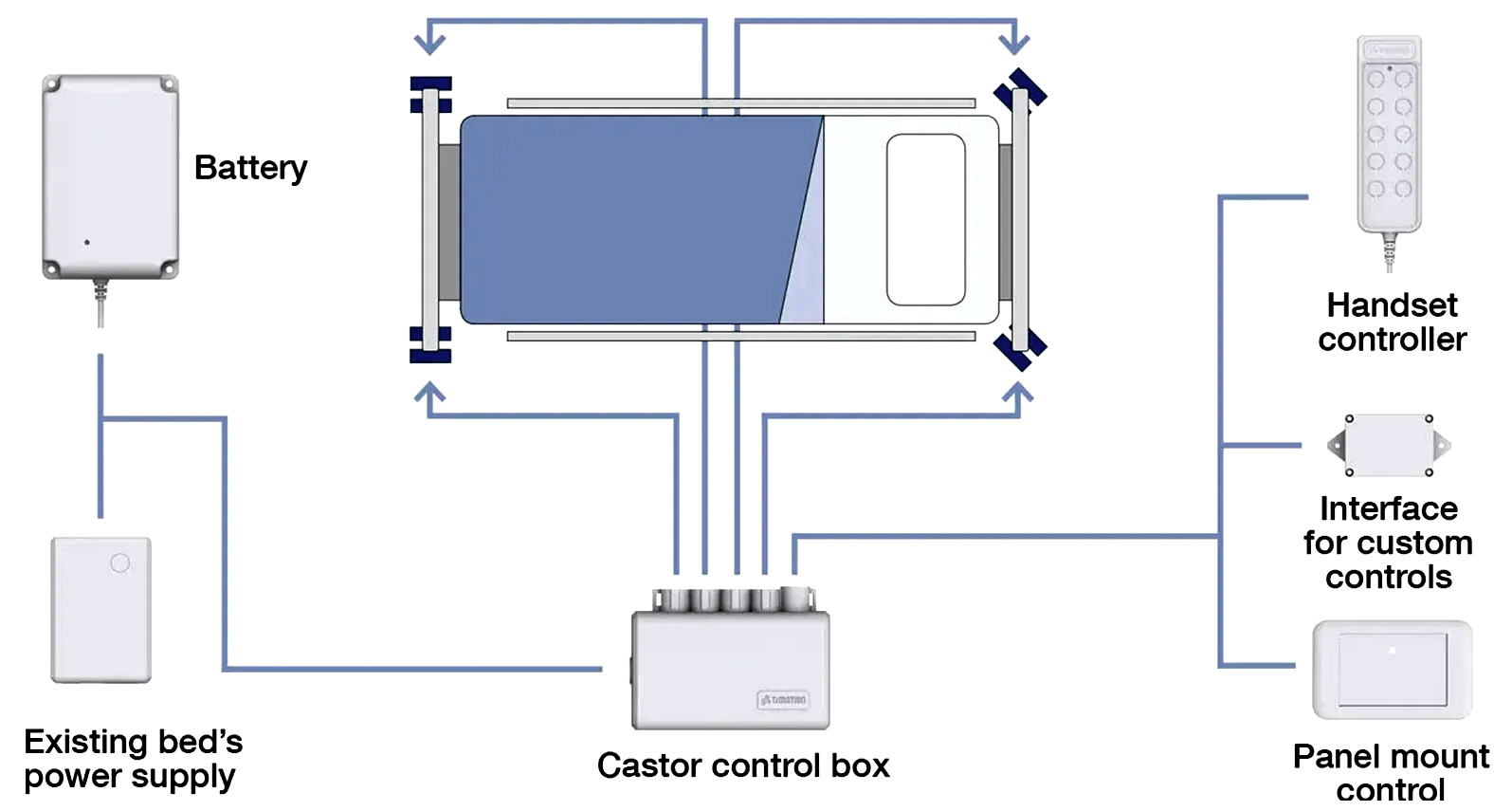 Trinity EBC system integration 